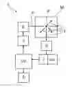 Fig. 01 - METHOD FOR DETERMINING A MEASURED VARIABLE OF A MEDIUM, ESPECIALLY FOR TURBIDITY MEASUREMENT