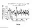 Fig. 07 - Coherency Reduction for Bandwidth Measurement