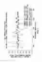 Fig. 08 - Coherency Reduction for Bandwidth Measurement
