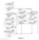 Fig. 15 - System and method for determining images areas within scanned document