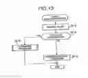 Fig. 14 - Composite service providing system