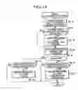Fig. 15 - Composite service providing system