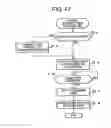 Fig. 55 - Composite service providing system