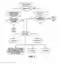 Fig. 07 - Delivery expert system, method and computer program product