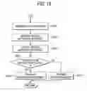 Fig. 16 - Printing system, printing apparatus, and printing program