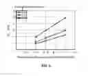 Fig. 11 - Magnetic head having a planar hall effect read sensor