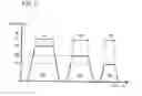 Fig. 06 - Laminated type ceramic electronic parts