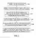 Fig. 02 - MODULE IC PACKAGE STRUCTURE WITH ELECTRICAL SHIELD FUNCTION AND METHOD FOR MAKING THE SAME