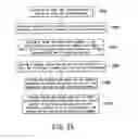 Fig. 07 - MODULE IC PACKAGE STRUCTURE WITH ELECTRICAL SHIELD FUNCTION AND METHOD FOR MAKING THE SAME