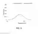 Fig. 04 - Spatial correlation of reference cells in resistive memory array