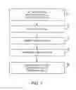 Fig. 08 - Volatile memory elements with soft error upset immunity