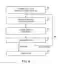 Fig. 09 - Volatile memory elements with soft error upset immunity