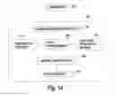 Fig. 16 - Early degradation detection in flash memory using test cells