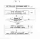 Fig. 06 - Programming orders for reducing distortion based on neighboring rows