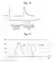 Fig. 10 - Alternate bit line bias during programming to reduce channel to floating gate coupling in memory