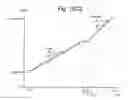 Fig. 15 - Alternate bit line bias during programming to reduce channel to floating gate coupling in memory