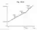 Fig. 16 - Alternate bit line bias during programming to reduce channel to floating gate coupling in memory