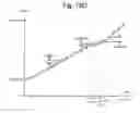 Fig. 17 - Alternate bit line bias during programming to reduce channel to floating gate coupling in memory