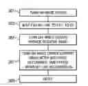 Fig. 01 - Memory device with robust write assist