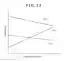 Fig. 13 - Optical disk device, optical pickup, and optical recording medium