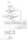 Fig. 07 - Content transmitting apparatus for transmitting content with copy control information, content identification information and content status information