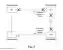 Fig. 04 - Ethernet switch ring (ESR) protection method and transit node