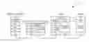 Fig. 01 - Enhanced multiplexing for single RLC entity