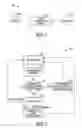 Fig. 02 - Systems and methods for content type classification