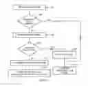 Fig. 03 - Methods and arrangement in a MPLS-TP telecommunications network for OAM functions
