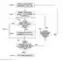 Fig. 01 - Method of deciding radio link failure at base station