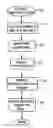 Fig. 01 - Automatic address range detection for IP networks