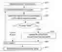 Fig. 01 - Routing validation