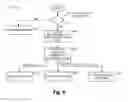 Fig. 07 - Intelligent reduction of interference to public safety wireless networks