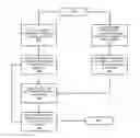 Fig. 01 - Method and apparatus for analysis of user traffic within a predefined area