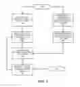 Fig. 10 - Method and apparatus for analysis of user traffic within a predefined area
