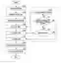 Fig. 01 - THROUGHPUT DERIVATION METHOD FOR INTERFERENCE ANALYSIS IN WIRELESS COMMUNICATION SYSTEMS WITH INTERFERENCE AVOIDANCE FUNCTION