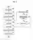 Fig. 03 - THROUGHPUT DERIVATION METHOD FOR INTERFERENCE ANALYSIS IN WIRELESS COMMUNICATION SYSTEMS WITH INTERFERENCE AVOIDANCE FUNCTION