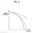 Fig. 04 - THROUGHPUT DERIVATION METHOD FOR INTERFERENCE ANALYSIS IN WIRELESS COMMUNICATION SYSTEMS WITH INTERFERENCE AVOIDANCE FUNCTION