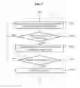 Fig. 12 - APPARATUS AND METHOD FOR MULTIPLE ACCESSES BASED ON RESOURCE CONTENTION USING DIRECTIONAL ANTENNA