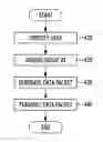 Fig. 01 - Apparatus and method for transmitting/receiving data in communication system