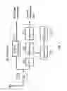 Fig. 08 - Transmission of synchronization and control signals in a broadband wireless system