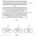 Fig. 10 - Automatic protection switching method, device and system