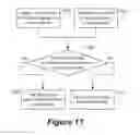 Fig. 11 - Determining telecommunication subscriber metrics
