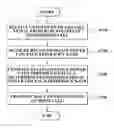 Fig. 01 - Method for inter-cell interference mitigation for a mobile communication system