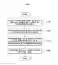 Fig. 08 - Method for inter-cell interference mitigation for a mobile communication system