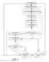 Fig. 08 - Achieving Quality of Service in a Wireless Local Area Network