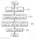 Fig. 01 - Terminal and method for measuring data usage