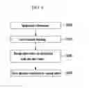 Fig. 05 - METHOD FOR TRANSMITTING ROUTING INFORMATION AND ROUTING APPARATUS IN WIRELESS NETWORK