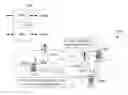 Fig. 01 - Configuration of user equipment for peer-to-peer communication