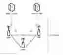 Fig. 01 - Base station self-optimization